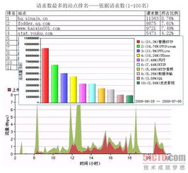 筑網有道，品牌無憂 上網行為管理在企業品牌建設中的關鍵作用